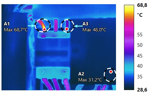 Megszakítószekrény hőképe: az A1 jelű kimenő vezeték csatlakozása 68,7 °C-os, az A3 48,0 °C-os, a referencia A2 31,2 °C; a skála 28,6–68,8 °C