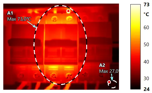 Elosztótábla hőképe: a három pólusú megszakító 73,0 °C-os, a jelölt referencia 27,0 °C; szaggatott ellipszis jelöli a hibát; a skála 24–73 °C